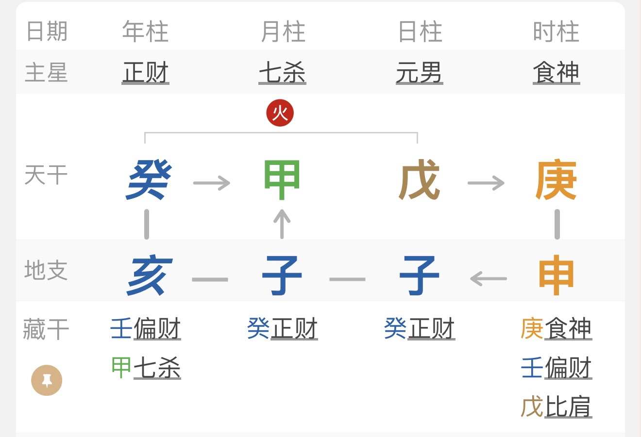 命例案例图 1