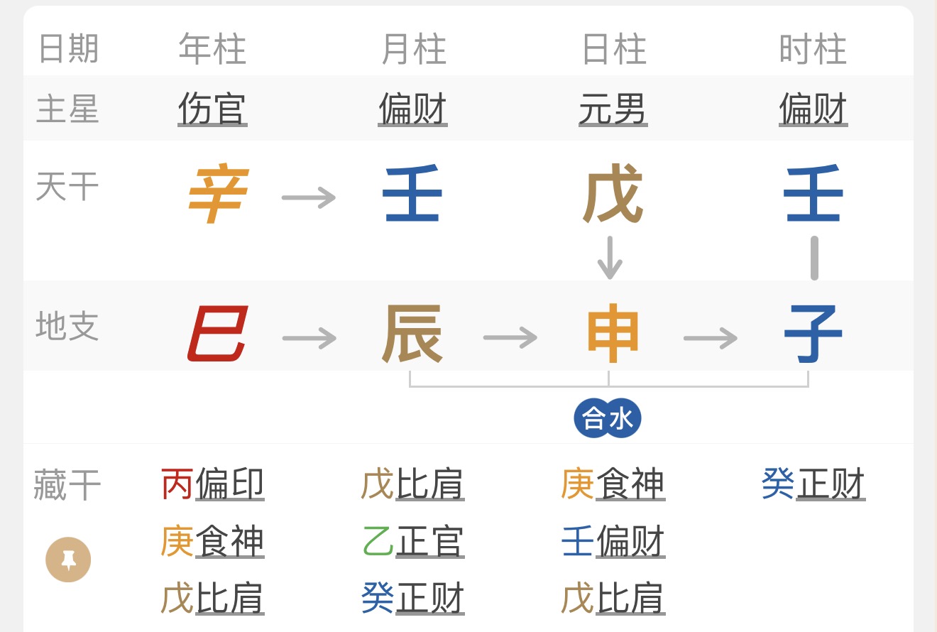 命例案例图 2