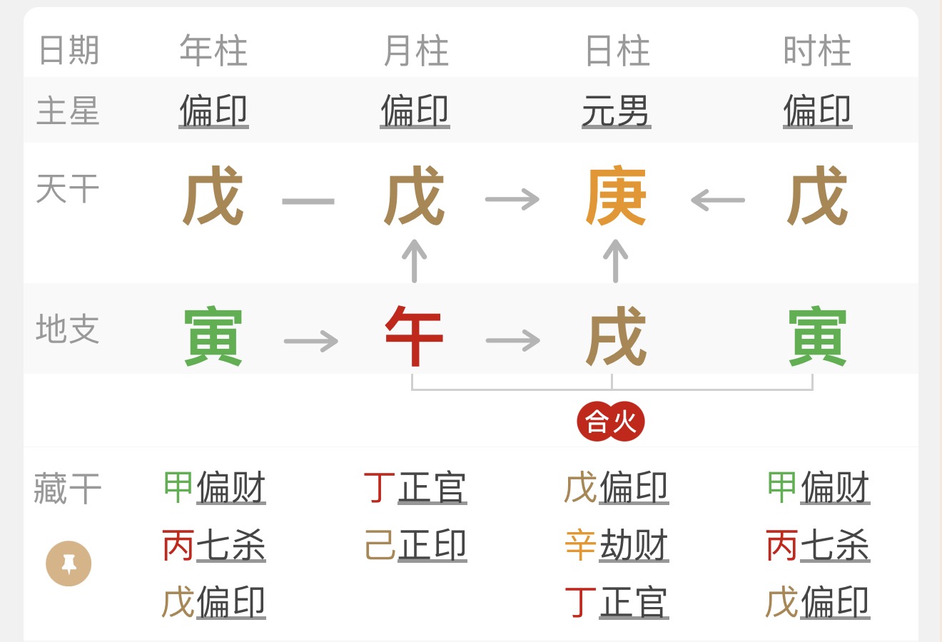 命例案例图 3